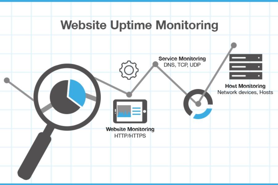 Reliable Uptime and Performance