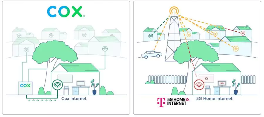 Benefits of Cox Communication’s mobile data plans
